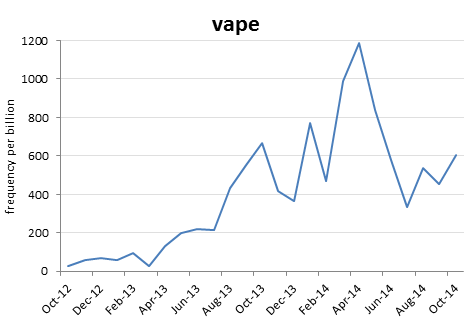 Vape Trend