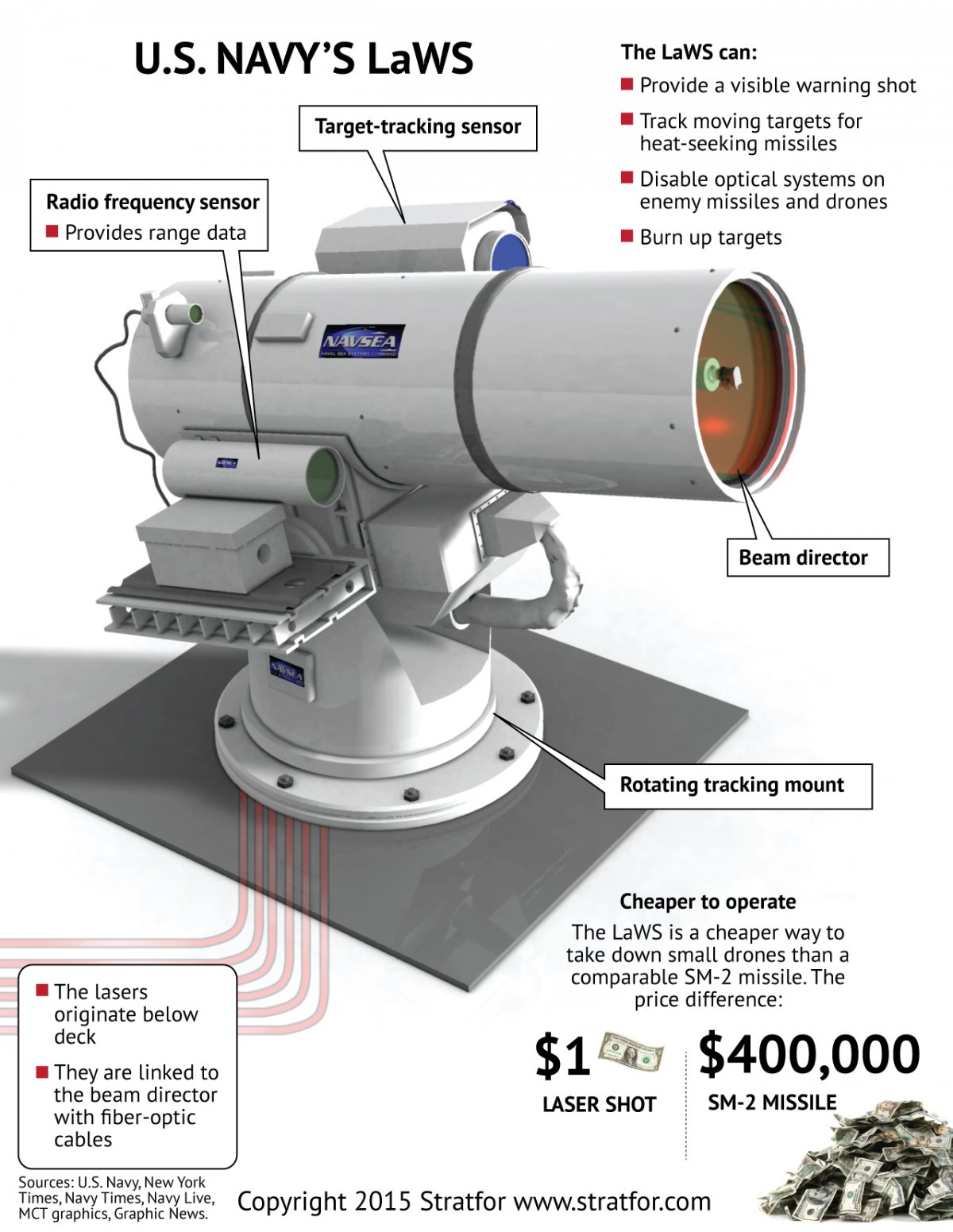 navy_laser_how_it_works