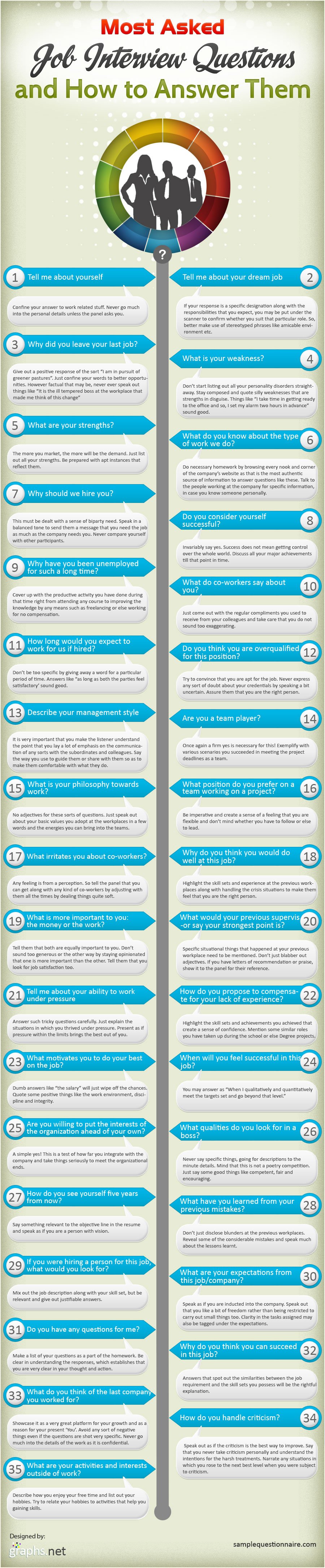 Common-interview-questions-at-job-interview