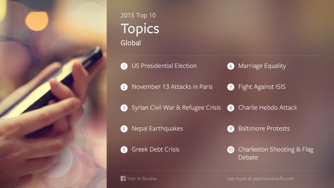 Facebook Year in Review 2015 Global Topics