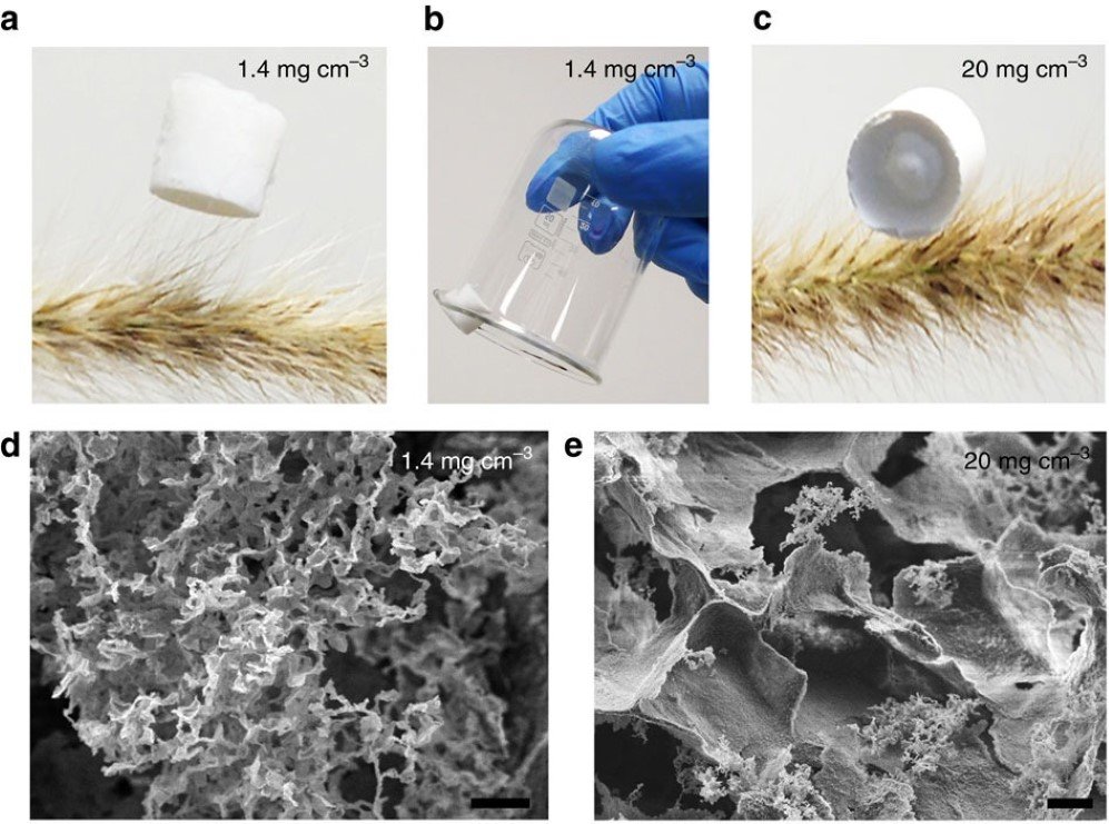 Nano Absorbent Material