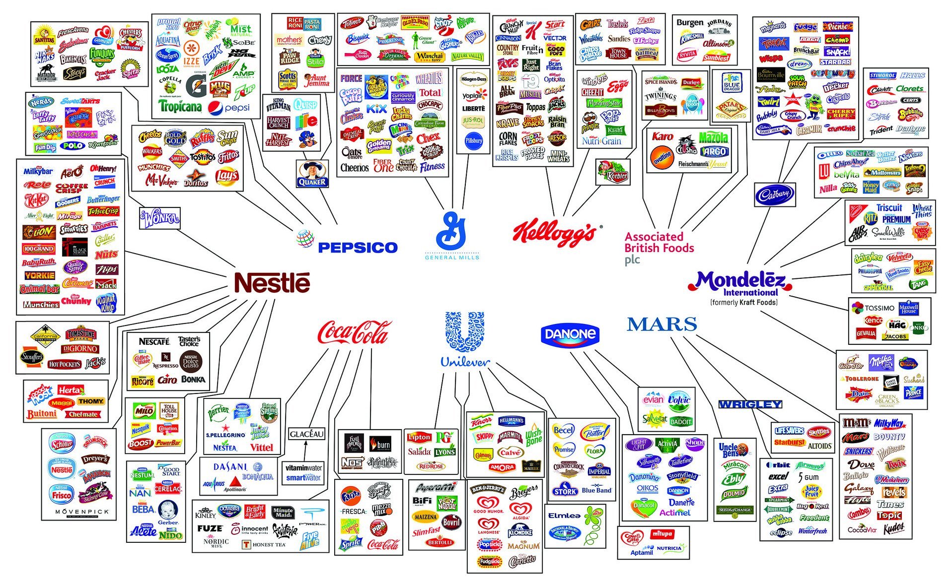 consumer brands infographic