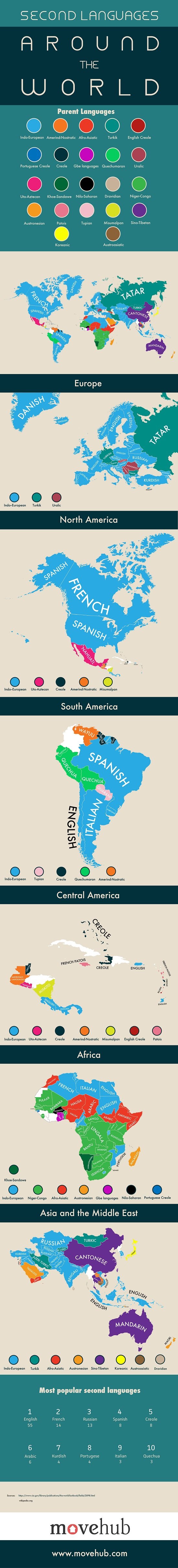 second languages map