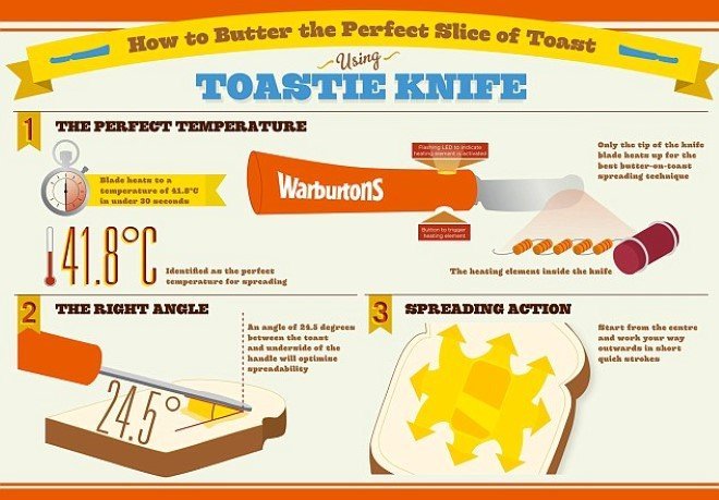 butter knife 2