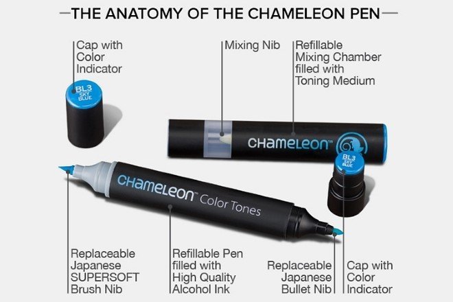 chameleon pens
