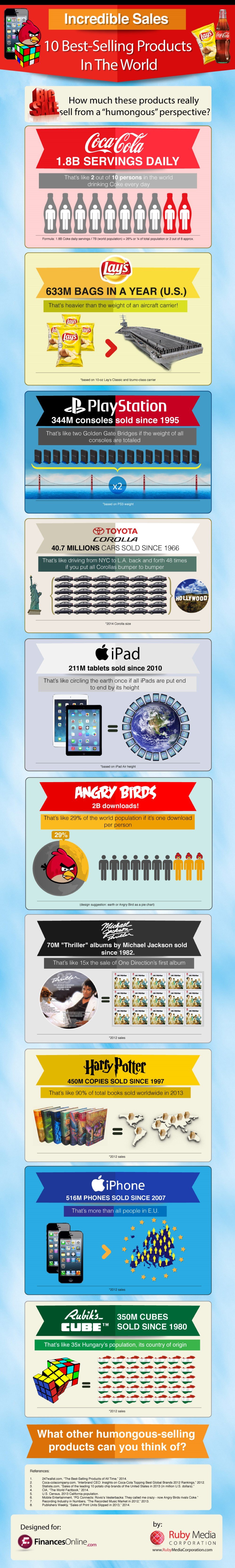 best selling products infographic