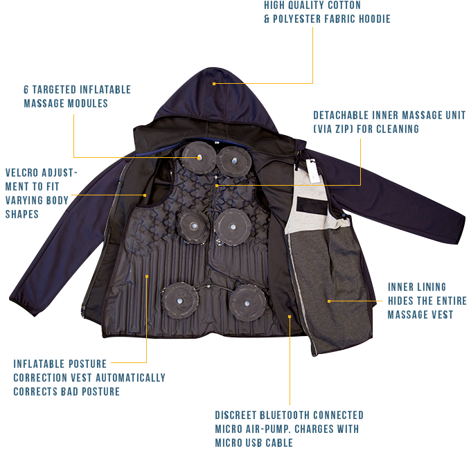 Airawear Jacket Massager 1