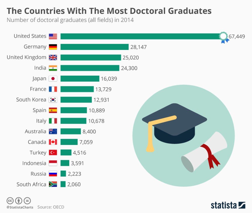 graduates