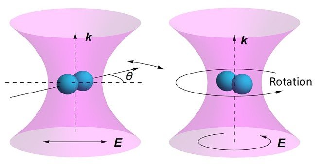 Fastest manmade spinning object 1