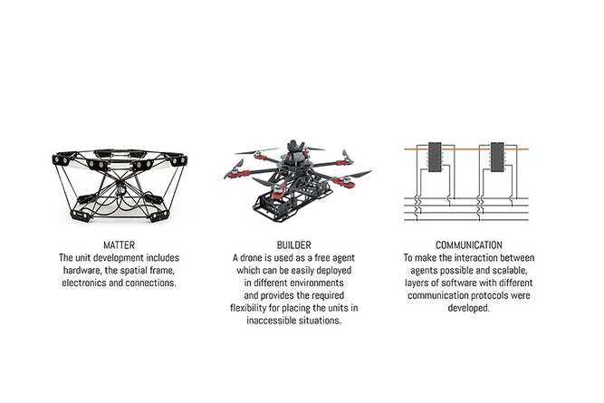 Shape Shifting Drone Canopy 2