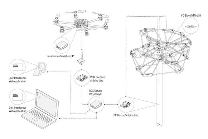 Shape Shifting Drone Canopy 7