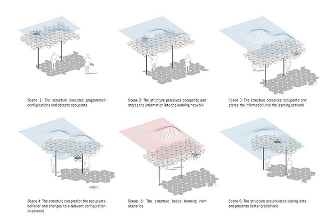Shape Shifting Drone Canopy 9