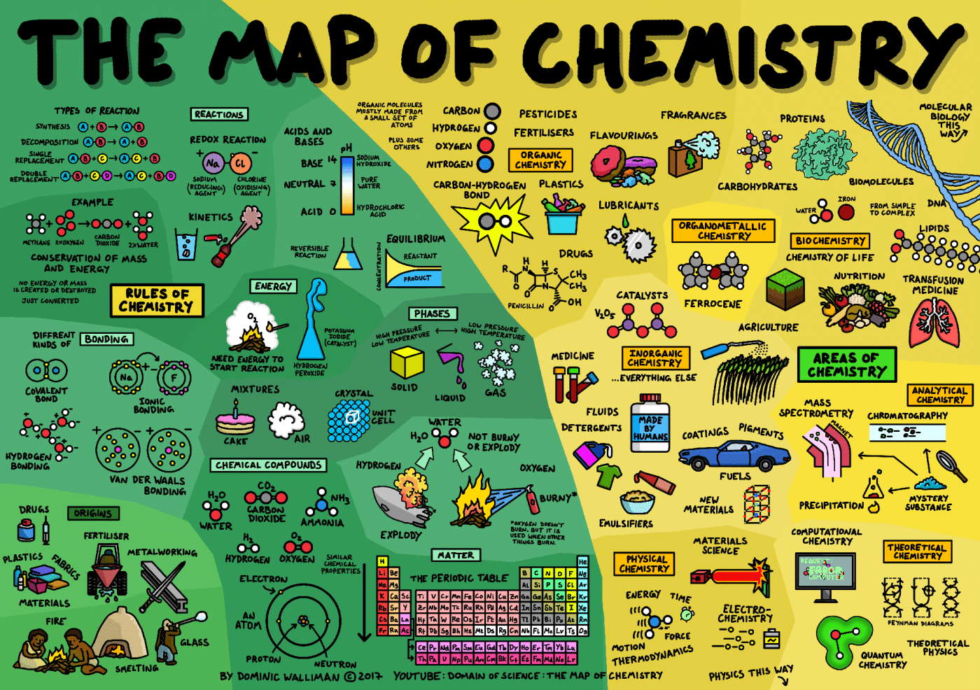 infographic map chemistry