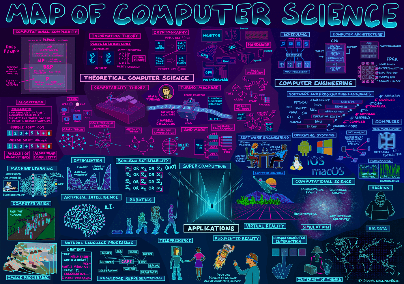 infographic map computer science