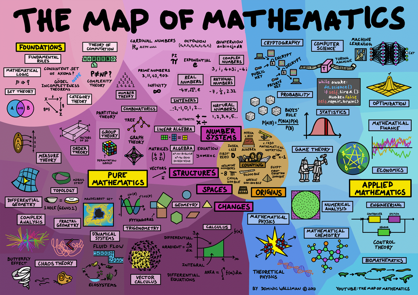 infographic map mathematics