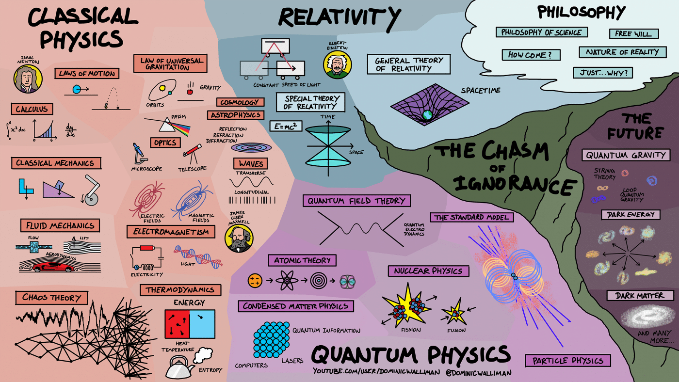 infographic map physics