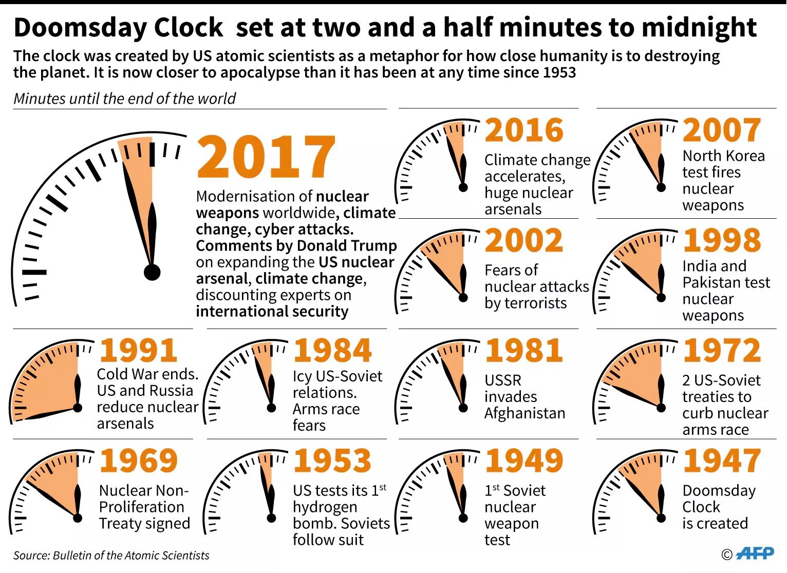 Doomsday Clock 3