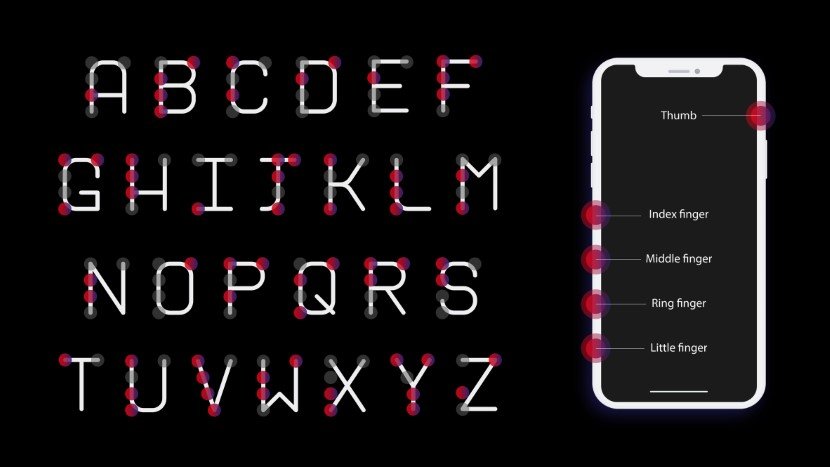 TypeCase Keyboard for visually impaired