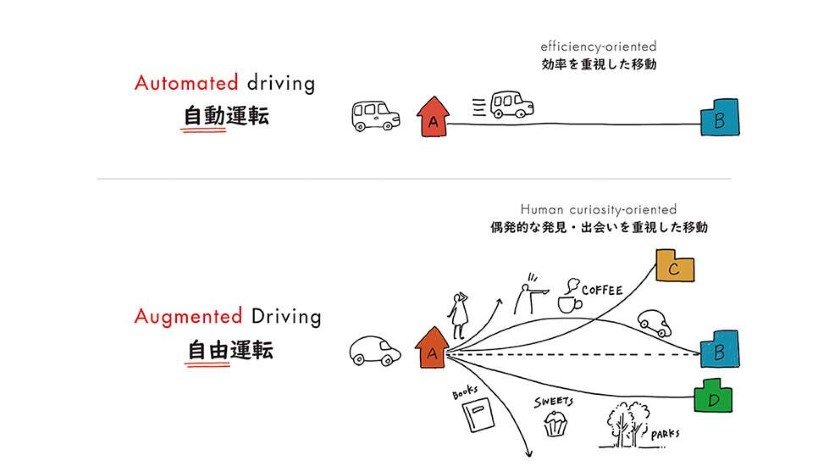 Honda Augmented Driving