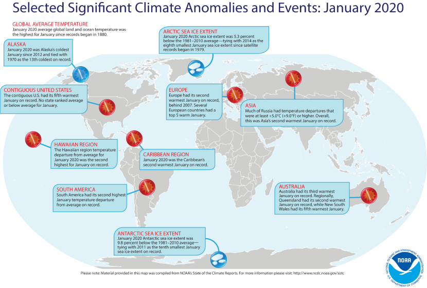 January 2020 Global Warming