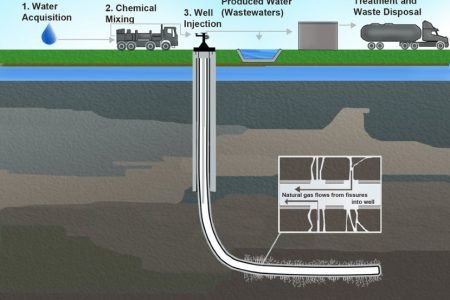 What is Fracking? An insight on how it works!