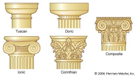 Capital styles orders Classical architecture