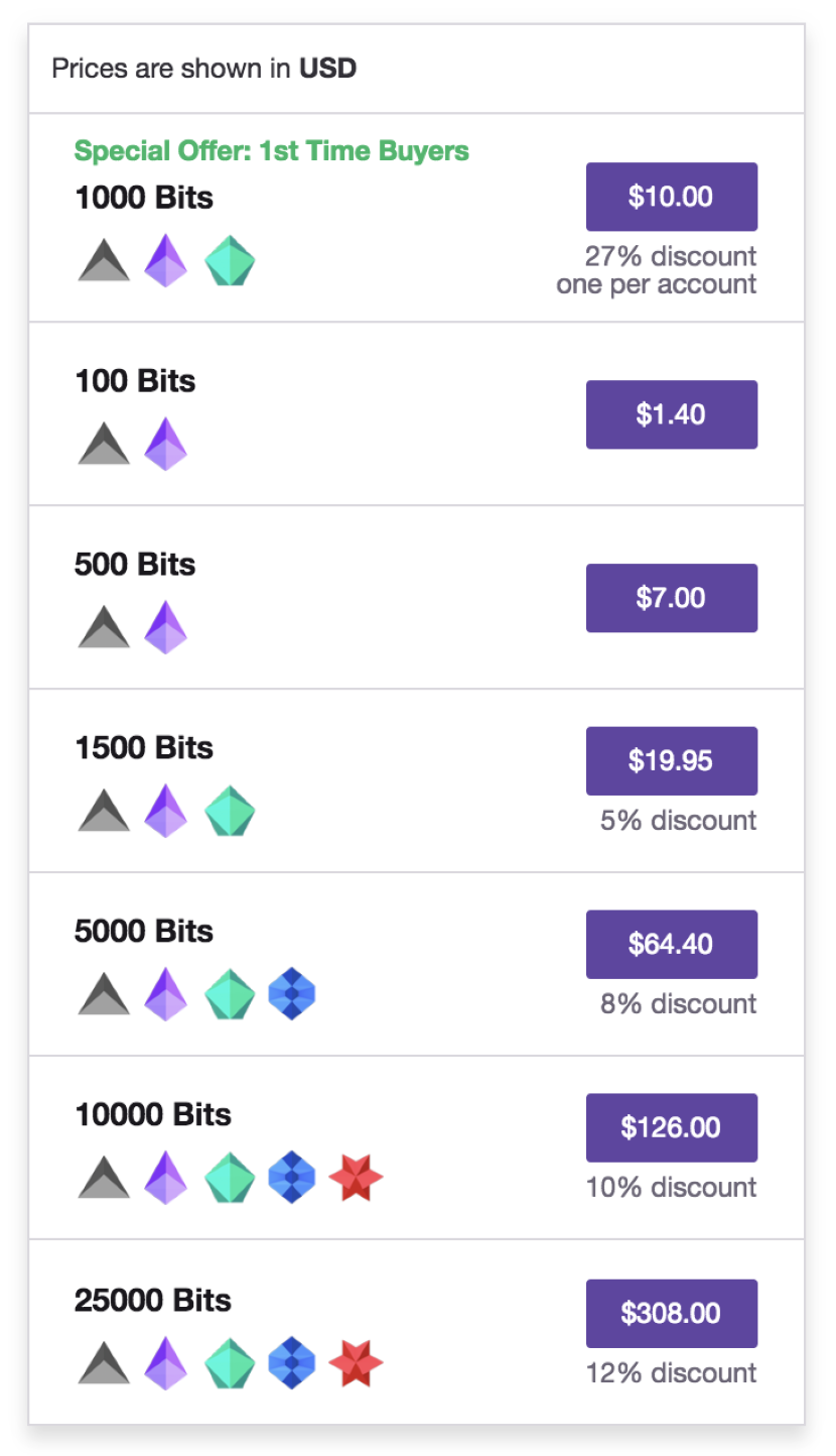 Purchasing Twitch Bits