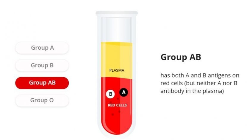 rarest blood type