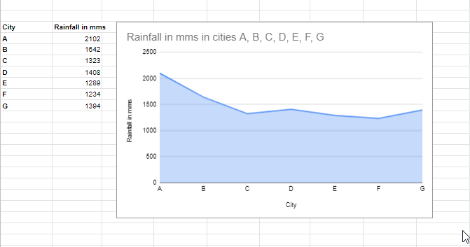 G3 - Google Sheets graphs