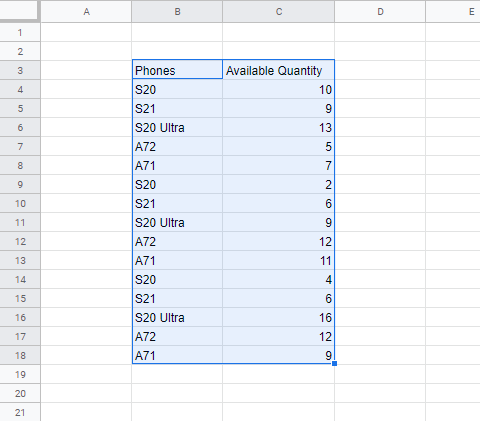 Pivot Table in Google Sheets Example