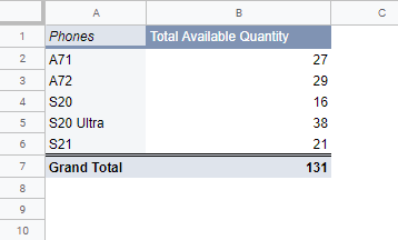 Pivot Table in Google Sheets Example