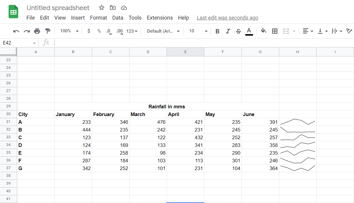 how to make a graph in google sheets 10