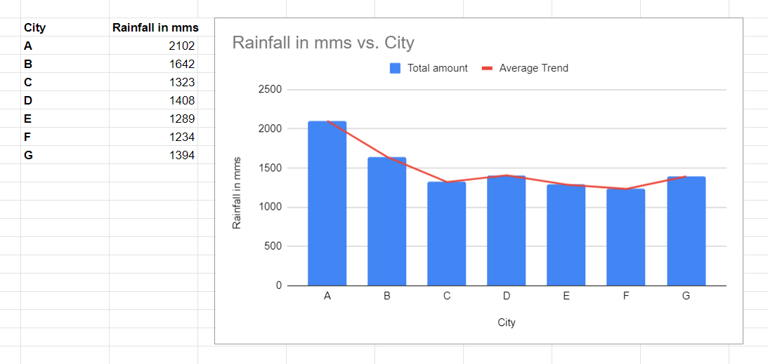 how to make a graph in google sheets