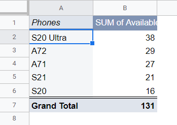Pivot Table in Google Sheets Example