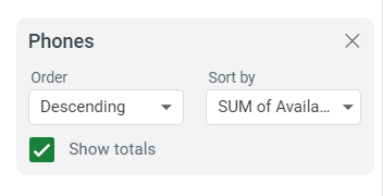 Pivot Table in Google Sheets Example