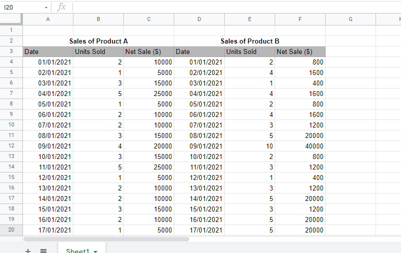 how to lock cells in Google Sheets