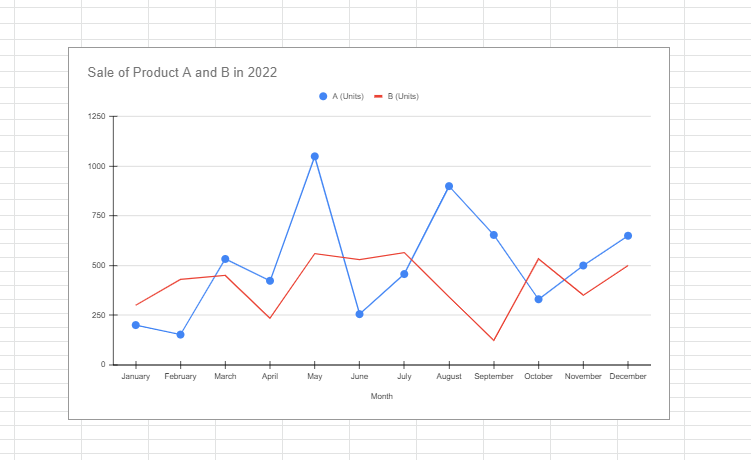 how to make a line graph in google sheets