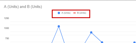 how to make a line graph in google sheets