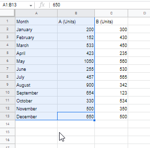 how to make a line graph in google sheets