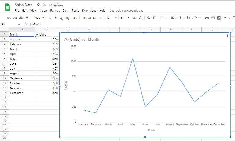 how to make a line graph in google sheets