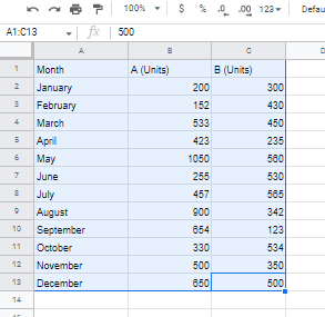 how to make a line graph in google sheets