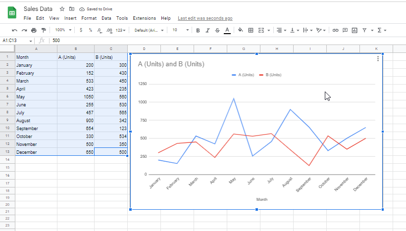 how to make a line graph in google sheets